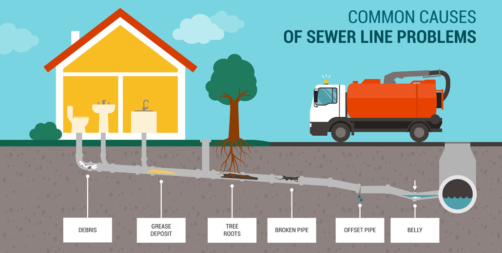 how-to-fix-a-broken-sewer-pipe-under-your-house-solutions